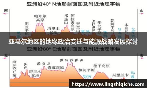 亚马尔地区的地缘政治变迁与能源战略发展探讨